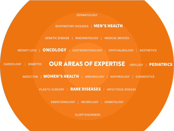 Eveo areas of expertise