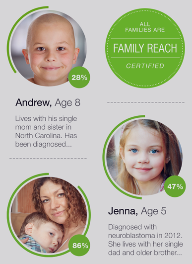 Family Reach project